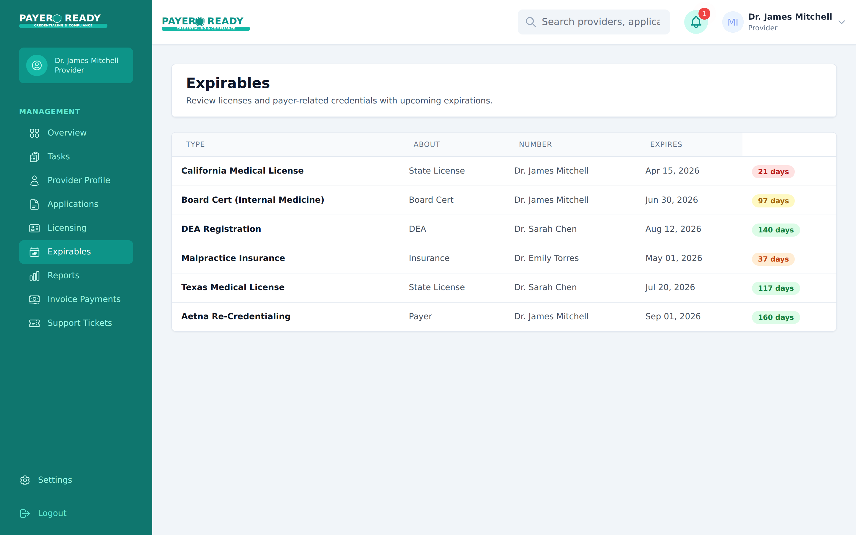 Expirables tracking showing credential expirations with color-coded urgency alerts
